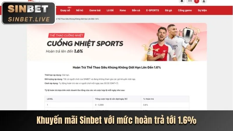 Thưởng nạp tiền hàng ngày win3888 win